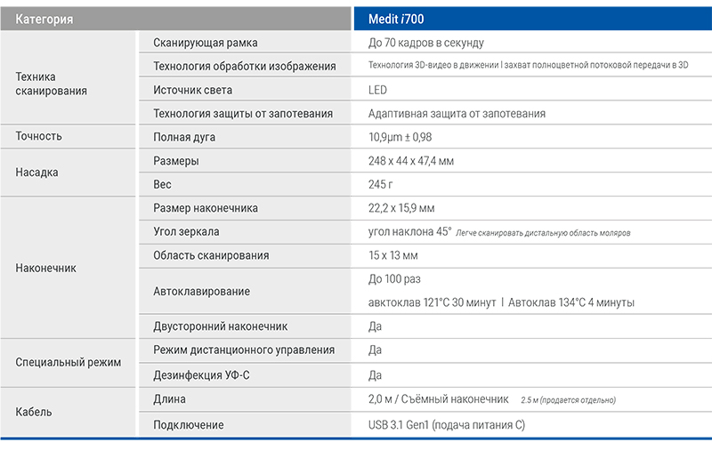 Medit i700_14.jpg Medit i700_14.jpg